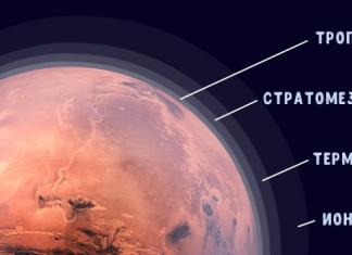 Атмосфера Марса — химический состав, погодные условия и климат в прошлом